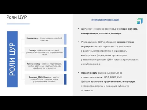 Роли ЦУР ПРОАКТИВНАЯ ПОЗИЦИЯ ЦУР имеет несколько ролей: ньюсмейкера, эксперта, коммуникатора,