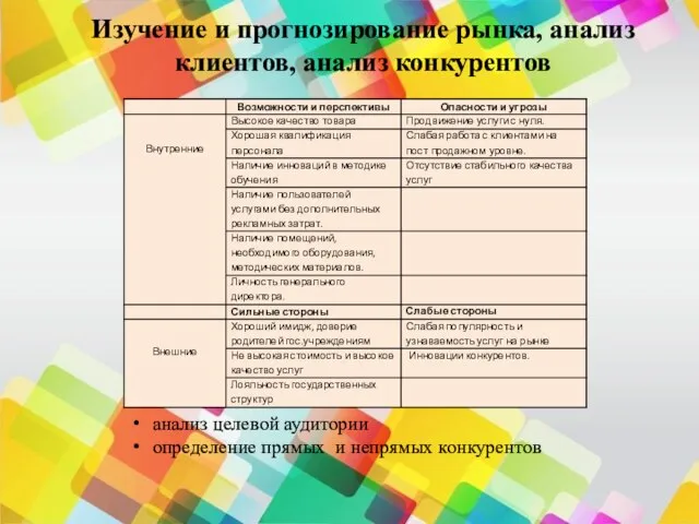 Изучение и прогнозирование рынка, анализ клиентов, анализ конкурентов анализ целевой аудитории определение прямых и непрямых конкурентов