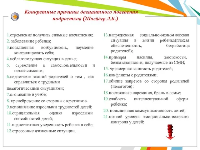 Конкретные причины девиантного поведения подростков (Шнейдер Л.Б.) 1.стремление получить сильные впечатления;