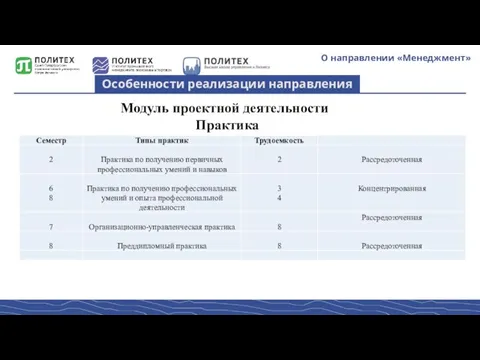 О направлении «Менеджмент» Особенности реализации направления Модуль проектной деятельности Практика