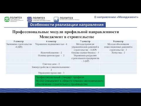 О направлении «Менеджмент» Особенности реализации направления Профессиональные модули профильной направленности Менеджмент