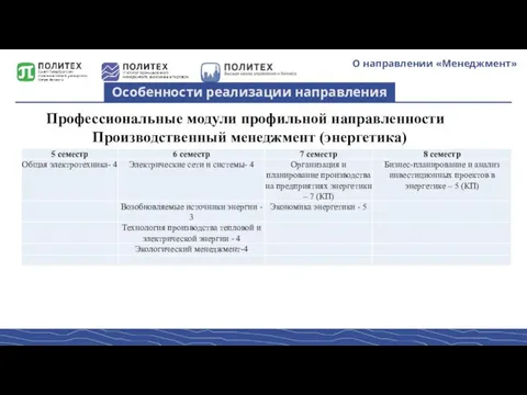 О направлении «Менеджмент» Особенности реализации направления Профессиональные модули профильной направленности Производственный менеджмент (энергетика)