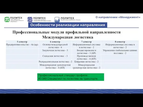 О направлении «Менеджмент» Особенности реализации направления Профессиональные модули профильной направленности Международная