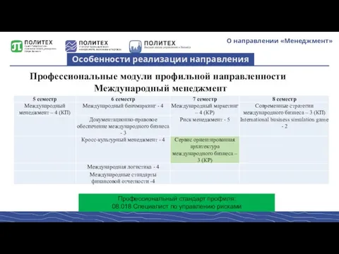 О направлении «Менеджмент» Особенности реализации направления Профессиональные модули профильной направленности Международный