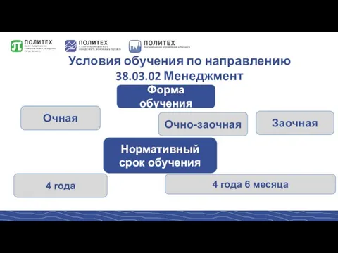 Условия обучения по направлению 38.03.02 Менеджмент Форма обучения Очная Очно-заочная Нормативный