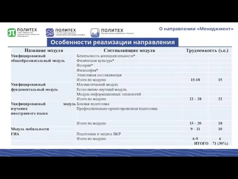 О направлении «Менеджмент» Особенности реализации направления