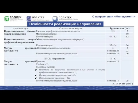 О направлении «Менеджмент» Особенности реализации направления