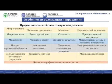 О направлении «Менеджмент» Особенности реализации направления Профессиональные базовые модули направления