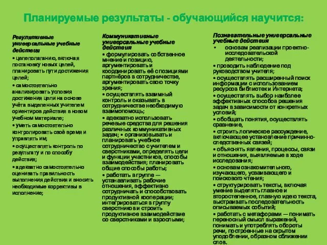 Планируемые результаты - обучающийся научится: Регулятивные универсальные учебные действия • целеполаганию,