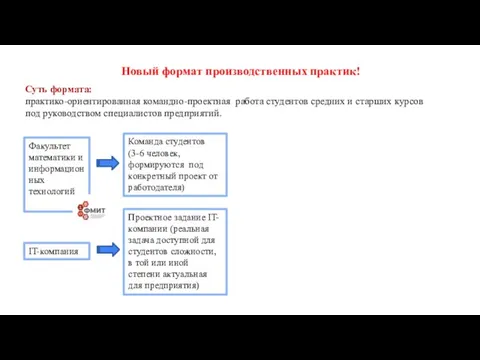 Новый формат производственных практик! Проектное задание IT-компании (реальная задача доступной для