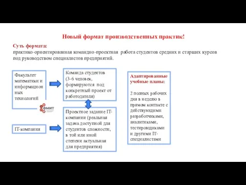 Новый формат производственных практик! Проектное задание IT-компании (реальная задача доступной для