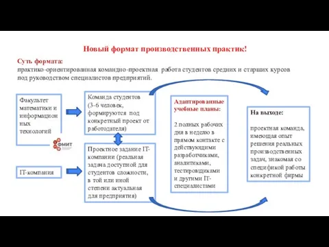 Новый формат производственных практик! Проектное задание IT-компании (реальная задача доступной для