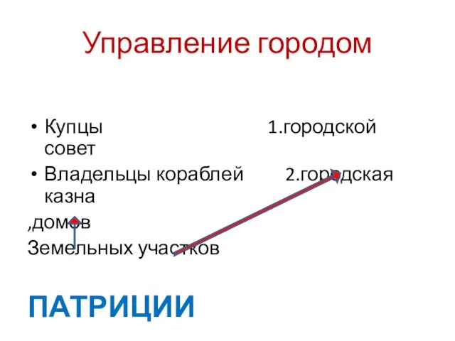 Управление городом Купцы 1.городской совет Владельцы кораблей 2.городская казна ,домов Земельных участков ПАТРИЦИИ