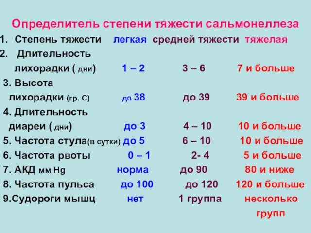 Определитель степени тяжести сальмонеллеза Степень тяжести легкая средней тяжести тяжелая Длительность