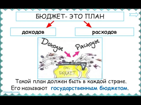 БЮДЖЕТ- ЭТО ПЛАН доходов расходов Такой план должен быть в каждой стране. Его называют государственным бюджетом.