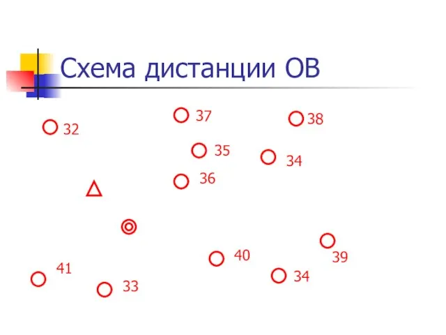 Схема дистанции ОВ 32 40 34 33 34 37 38 39 36 35 41