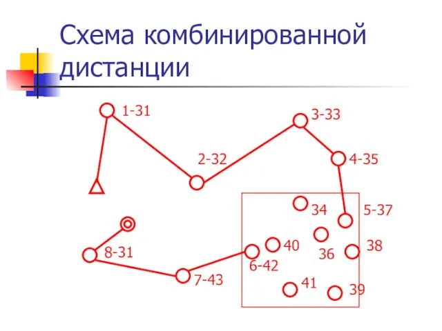 Схема комбинированной дистанции 1-31 2-32 3-33 4-35 5-37 34 36 38