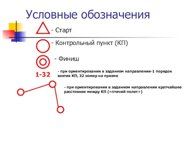 Условные обозначения - Старт - Контрольный пункт (КП) - Финиш 1-32