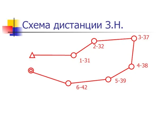 Схема дистанции З.Н. 2-32 1-31 3-37 5-39 6-42 4-38