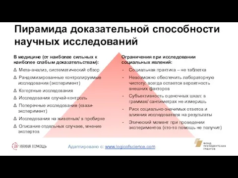 Пирамида доказательной способности научных исследований Адаптировано с: www.logicofscience.com В медицине (от