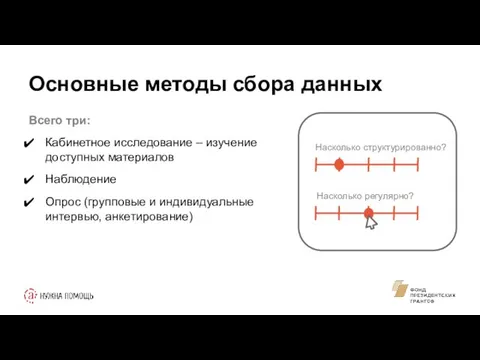 Основные методы сбора данных Всего три: Кабинетное исследование – изучение доступных