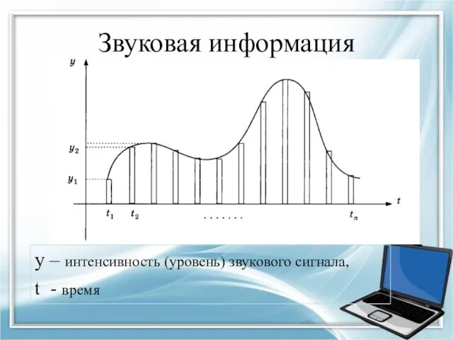 Звуковая информация y – интенсивность (уровень) звукового сигнала, t - время