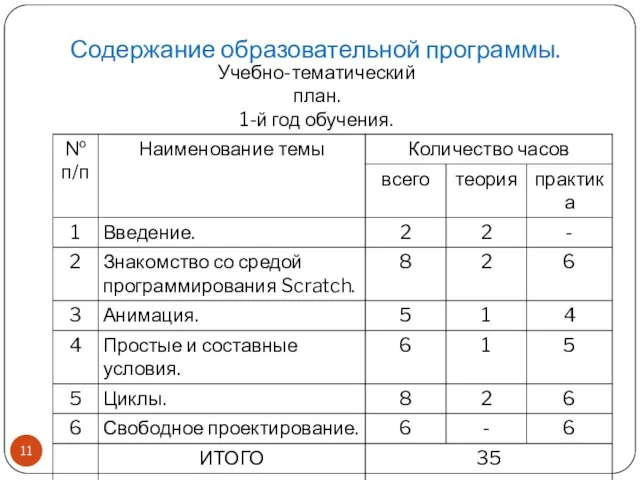 Содержание образовательной программы. Учебно-тематический план. 1-й год обучения.