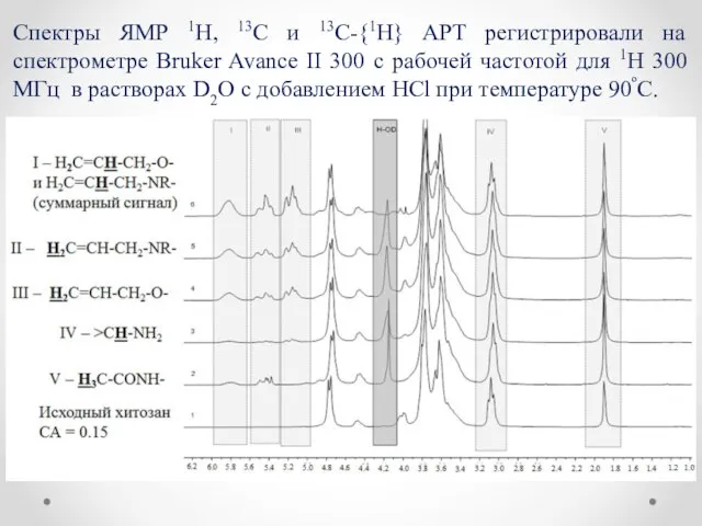 Спектры ЯМР 1Н, 13С и 13C-{1H} APT регистрировали на спектрометре Bruker