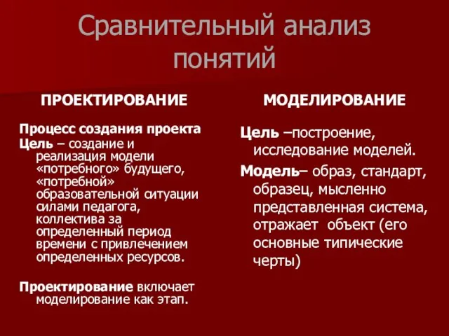 ПРОЕКТИРОВАНИЕ МОДЕЛИРОВАНИЕ Процесс создания проекта Цель – создание и реализация модели