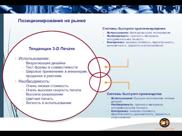 Системы быстрого производства Использование: быстрое изготовление готовых деталей Необходимость: прочность материала,