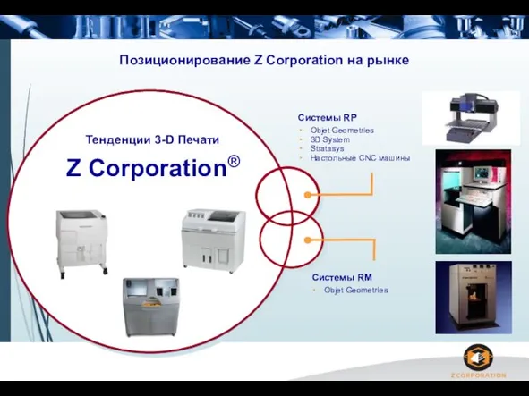 Системы RM Objet Geometries Позиционирование Z Corporation на рынке Тенденции 3-D Печати Z Corporation®