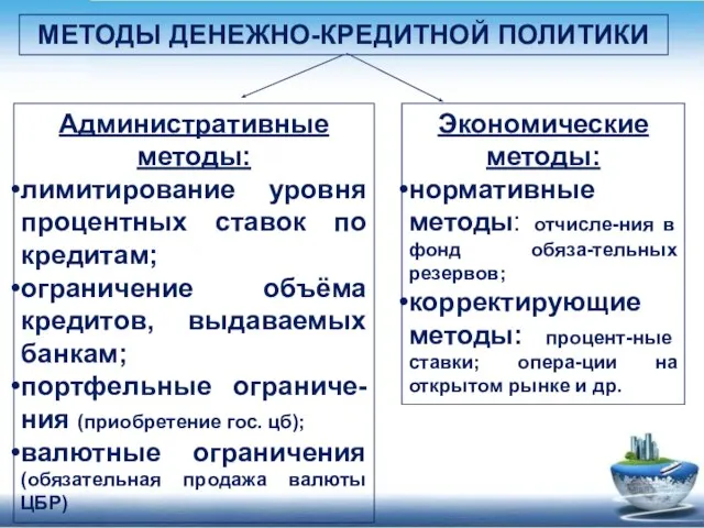 МЕТОДЫ ДЕНЕЖНО-КРЕДИТНОЙ ПОЛИТИКИ Административные методы: лимитирование уровня процентных ставок по кредитам;