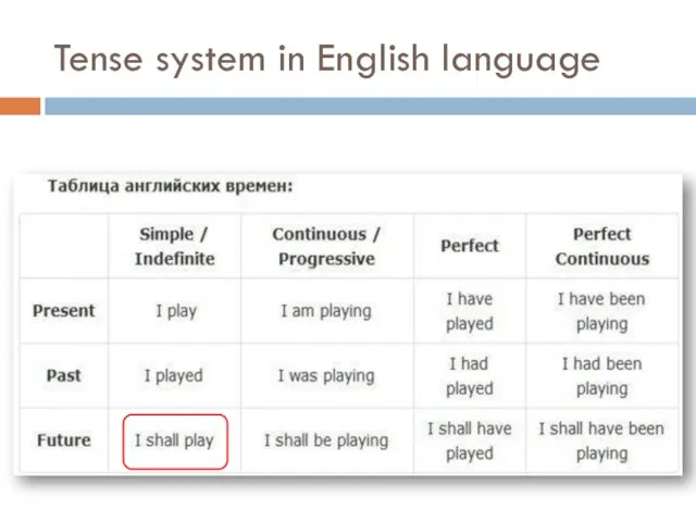 Tense system in English language