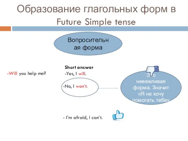 Образование глагольных форм в Future Simple tense Вопросительная форма -Will you