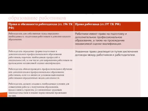 Подготовка и дополнительное профессиональное образование работников