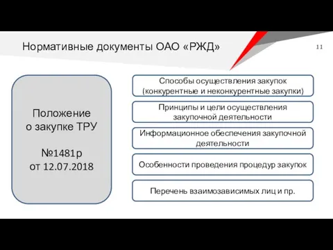 Нормативные документы ОАО «РЖД» Положение о закупке ТРУ №1481р от 12.07.2018