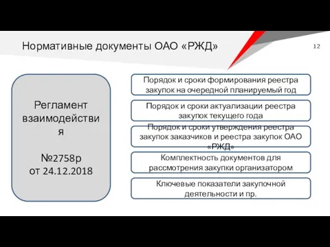 Регламент взаимодействия №2758р от 24.12.2018 Нормативные документы ОАО «РЖД» Порядок и