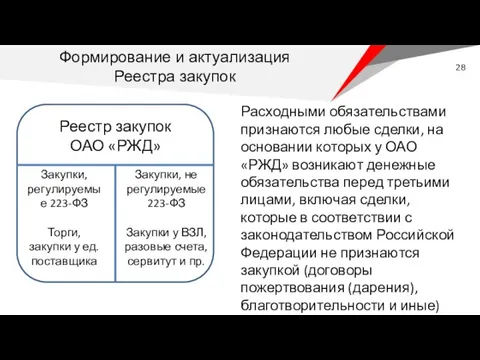 Расходными обязательствами признаются любые сделки, на основании которых у ОАО «РЖД»