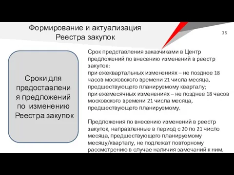 Сроки для предоставления предложений по изменению Реестра закупок Срок представления заказчиками