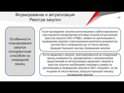 Особенности планирования закупок конкурентным способом на очередной месяц Если проведение закупки