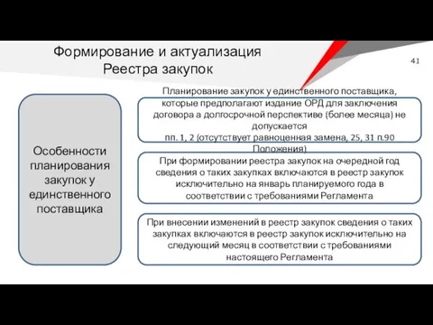 Особенности планирования закупок у единственного поставщика Планирование закупок у единственного поставщика,