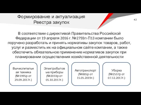 В соответствии с директивой Правительства Российской Федерации от 19 апреля 2016