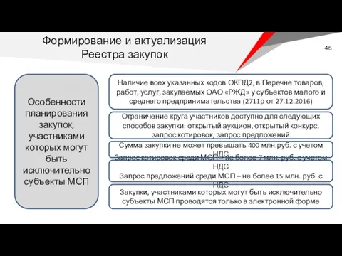 Особенности планирования закупок, участниками которых могут быть исключительно субъекты МСП Наличие