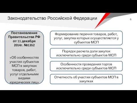 Постановление Правительства РФ от 11 декабря 2014г. №1352 «Об особенностях участия