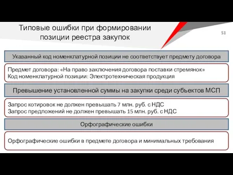 Типовые ошибки при формировании позиции реестра закупок Указанный код номенклатурной позиции