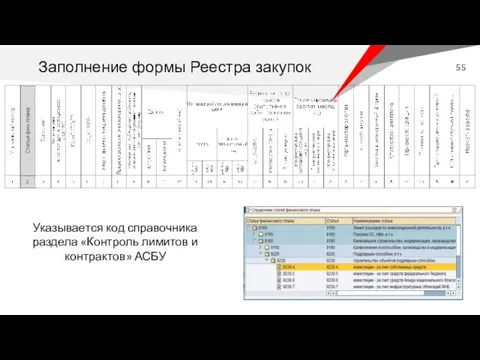 Заполнение формы Реестра закупок Указывается код справочника раздела «Контроль лимитов и контрактов» АСБУ