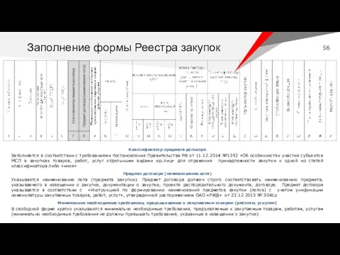 Заполнение формы Реестра закупок Классификатор предмета договора Заполняется в соответствии с