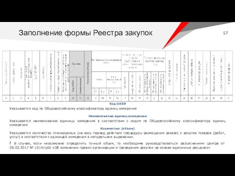 Код ОКЕИ Указывается код по Общероссийскому классификатору единиц измерения Наименование единиц