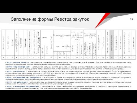 статус «новая запись» - используется при необходимости внесения в реестр закупок