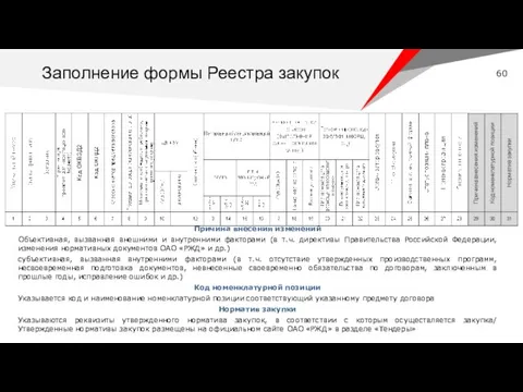 Причина внесения изменений Объективная, вызванная внешними и внутренними факторами (в т.ч.